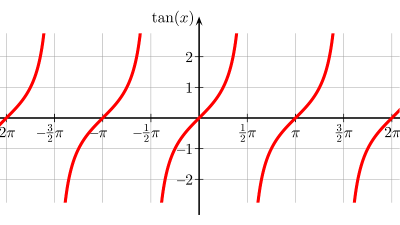حل تمرین فصل دوم ریاضی پایه دوازدهم