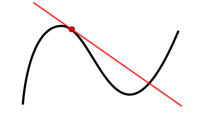 حل تمرین فصل چهارم ریاضی پایه دوازدهم
