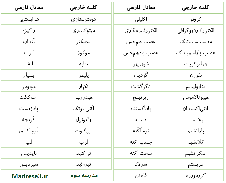 واژگان فارسی سازی شده زیست شناسی پایه دهم
